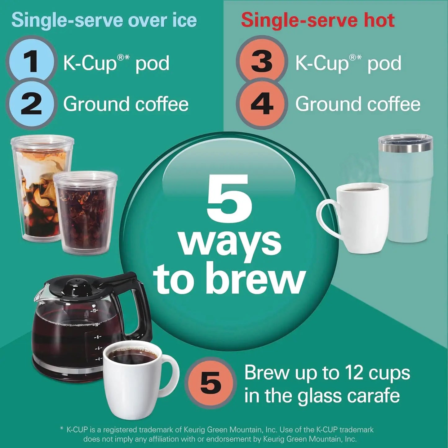 FlexBrew Advanced 5-in-1 Programmable 12 Cup Drip and Single Serve Hot & Iced Coffee Maker with Movable 60 oz. Water Reservoir,